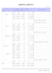 꿈드리유치원_2024결산서.pdf