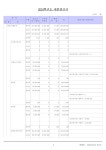 2024회계연도선창유치원결산서.pdf