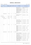 2024학년도문정누리유치원2차추경.pdf