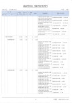 2024학년도문정누리유치원2차추경.pdf
