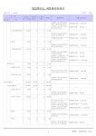 25학년도본예산_삼성누리유치원.pdf