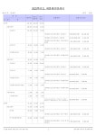 한나래유치원세입세출예산서.pdf