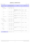 2025회계연도창의유치원1차추경예산서.pdf