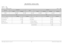 2026회계년도리틀윌링스유치원본예산.pdf