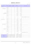 2025회계연도아이숲유치원결산서.pdf