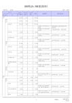 2026회계년도리틀윌링스유치원본예산.pdf