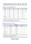 ▣2022년수익자부담금납입협의내역.pdf