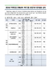 2025년학력인정문해교육프로그램운영기관평가결과공개.pdf
