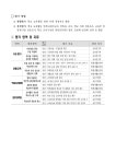 2025학년도학교자체평가계획서(광주동신여자고등학교).pdf