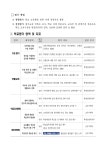 2025학년도학교자체평가계획서(조선대학교여자중학교).pdf