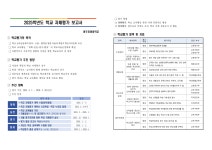 2025학년도학교자체평가결과보고서(광주효광중학교).pdf