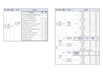 2025학년도학교자체평가결과보고서(광주효광중학교).pdf