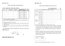 붙임1)살레시오여자고등학교교문(정,후문)교체공사수의계약안내공고문_.pdf