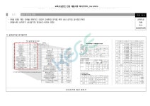 한국교육녹색환경연구원_안전_인증_제출서류_예시가이드.pdf