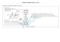 한국교육녹색환경연구원_안전_인증_제출서류_예시가이드.pdf