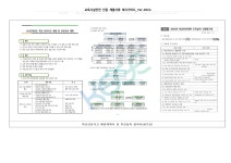 한국교육녹색환경연구원_안전_인증_제출서류_예시가이드.pdf