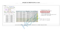 한국교육녹색환경연구원_안전_인증_제출서류_예시가이드.pdf