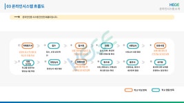한국교육녹색환경연구원_안전_인증_신청가이드.pdf