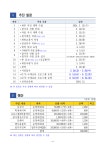 2024년찾아가는자기주도진로탐색및독서체험프로그램운영계획(수정).pdf