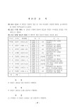 청송학원법인정관.pdf