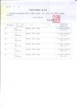 거제시 능포동