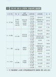 거제시 능포동