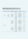 거제시 능포동