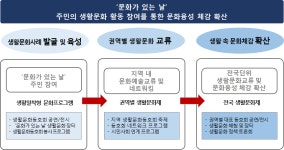 mecㆍviewer v1.4 :: 2015년 문화가 있는 날 생활문화동호회 활성화 사업(안내).hwp