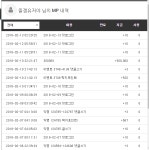 30만 포인트 인증!