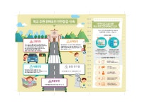알림사항 - 김포시청 김포시청