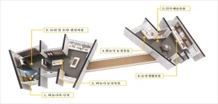 토탄농경유물전시관 - 김포시농업기술센터