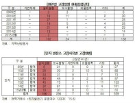 발전소 고장으로 인한 피해액 257억원,지역난방공사 < 포토뉴스 < 국회/정부 < 정치 < 기사본문 - 글로벌뉴스통신GNA 발전소 고장으로 인한... 