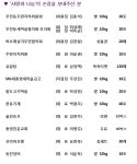 통영 무전동, 추석명절 소외계층에 위문품 전달 < 포토뉴스 < 사람들... 통영 무전동, 추석명절 소외계층에 위문품 전달 - 글로벌뉴스통신GNA