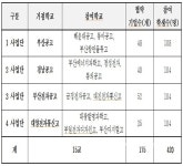 부산시교육청, 내년 산학일체형 도제학교 15교 운영 < 포토뉴스... 부산시교육청, 내년 산학일체형 도제학교 15교 운영 - 글로벌뉴스통신GNA