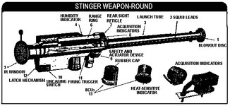 FM 44-18-1: Stinger Team Operations - Chptr 2 Weapon Handling