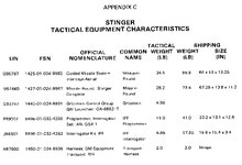 FM 44-18-1: Stinger Team Operations - Appendix C