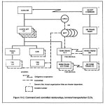 FM 54-30 Chptr 10 Moving the Force