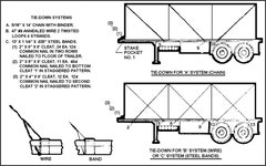 FM 55-17 Chapter 19 Motor Transport