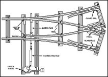 FM 55-20 Chptr 7 Railway Structure, Reconnaissance, Construction, and Rehabilitation