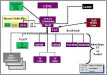 FM 3-11. 21/MCRP 3-37. 2C/NTTP 3-11. 24/AFTTP(I)  3-2. 37 Chapter II