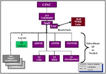 FM 3-11. 21/MCRP 3-37. 2C/NTTP 3-11. 24/AFTTP(I)  3-2. 37 Chapter II