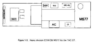 FM 3-101 Chptr 1 - Chemical Unit and Staff Organizations