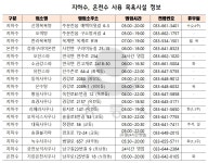 가뭄대응 현황 - 강릉시청