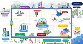 강릉의 미래상 - 강릉시청