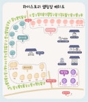 하이스토리 캠핑장