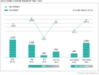 에스지문화예술컨설팅 | 예술경영웹진