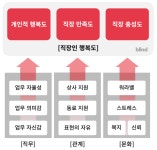 정보 > 정책제도Q&A 상세보기 (문화재단은 좋은 직장일까?)