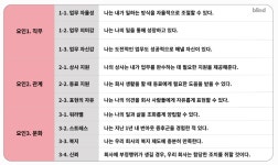 정보 > 정책제도Q&A 상세보기 (문화재단은 좋은 직장일까?)