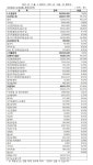 녹색연합 |    9월 살림살이 보고