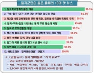 칠곡군, 10대 뉴스 1위 칠곡호국평화기념관 개관
